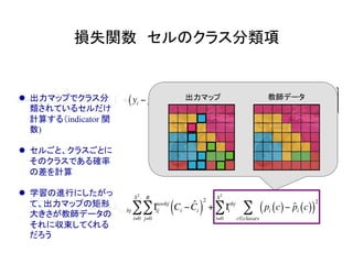 損失関数　セルのクラス分類項	
L = λcoord Ιij
obj
xi − ˆxi( )
2
+ yi − ˆyi( )
2⎡
⎣
⎤
⎦
j=0
B
∑
i=0
S2
∑ + λcoord Ιij
obj
wi − ˆwi( )
2
+ hi − ˆhi( )
2⎡
⎣
⎢
⎤
⎦
⎥
j=0
B
∑
i=0
S2
∑
+ Ιij
obj
Ci − ˆCi( )
2
j=0
B
∑
i=0
S2
∑ + λnoobj Ιij
noobj
Ci − ˆCi( )
2
j=0
B
∑
i=0
S2
∑ + Ιi
obj
pi c( )− ˆpi c( )( )
2
c∈classes
∑
i=0
S2
∑
教師データ	出力マップ	l  出力マップでクラス分
類されているセルだけ
計算する（indicator 関
数)
l  セルごと、クラスごとに
そのクラスである確率
の差を計算
l  学習の進行にしたがっ
て、出力マップの矩形
大きさが教師データの
それに収束してくれる
だろう
 