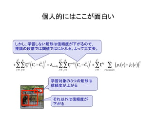 個人的にはここが面白い	
+ Ιij
obj
Ci − ˆCi( )
2
j=0
B
∑
i=0
S2
∑ + λnoobj Ιij
noobj
Ci − ˆCi( )
2
j=0
B
∑
i=0
S2
∑ + Ιi
obj
pi c( )− ˆpi c( )( )
2
c∈classes
∑
i=0
S2
∑
しかし、学習しない矩形は信頼度が下がるので、
推論の段階では閾値ではじかれる。よって大丈夫。
しかし、学習しない矩形は信頼度が下がるので、
推論の段階では閾値ではじかれる。よって大丈夫。
学習対象の３つの矩形は
信頼度が上がる
それ以外は信頼度が
下がる
 