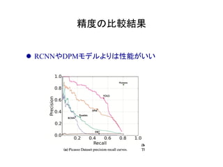 精度の比較結果	
l  RCNNやDPMモデルよりは性能がいい
 