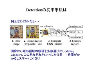 Detectionの従来手法は	
例えばR-CNNだと・・・
画像から矩形領域の候補を多数選び出し(sliding
window)、このそれぞれをCNNにかける　→時間がか
かるしスマートじゃない
 
