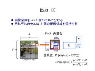 出力　①	
l  画像全体を　　　　個のセルに分ける
l  それぞれのセルは　　個の矩形領域を保持する
S × S
S
S
B
B = 3 の場合	
0.44	
0.71	 0.08	
信頼度：	Pr Object( )∗ IOUpred
truth
= Pr Object( )∗
pred ∩truth
pred ∪ truth
B1 B2
B3
 