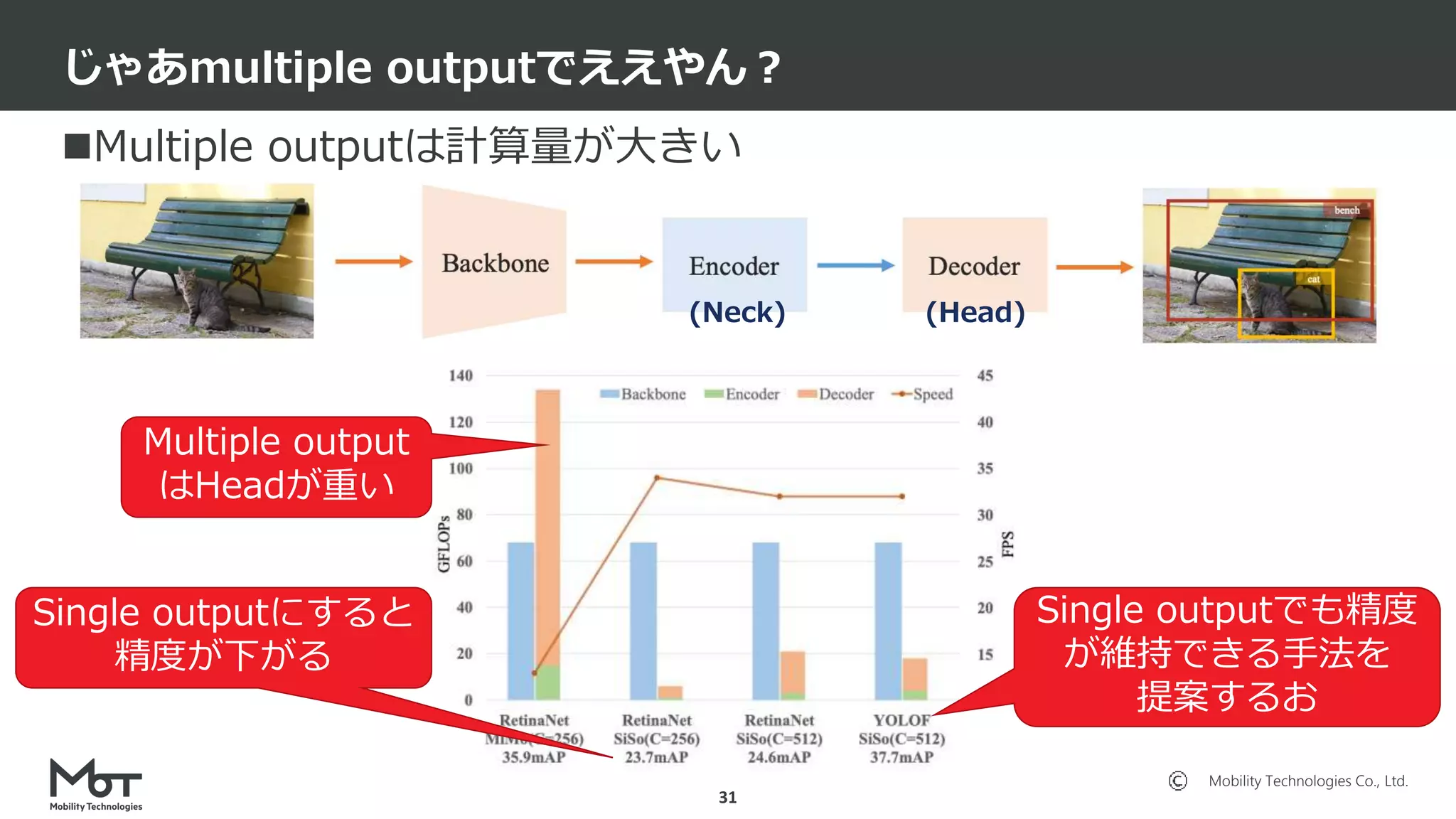 Mobility Technologies Co., Ltd.
Multiple outputは計算量が大きい
じゃあmultiple outputでええやん？
31
(Neck) (Head)
Multiple output
はHeadが重い
Single outputにすると
精度が下がる
Single outputでも精度
が維持できる手法を
提案するお
 