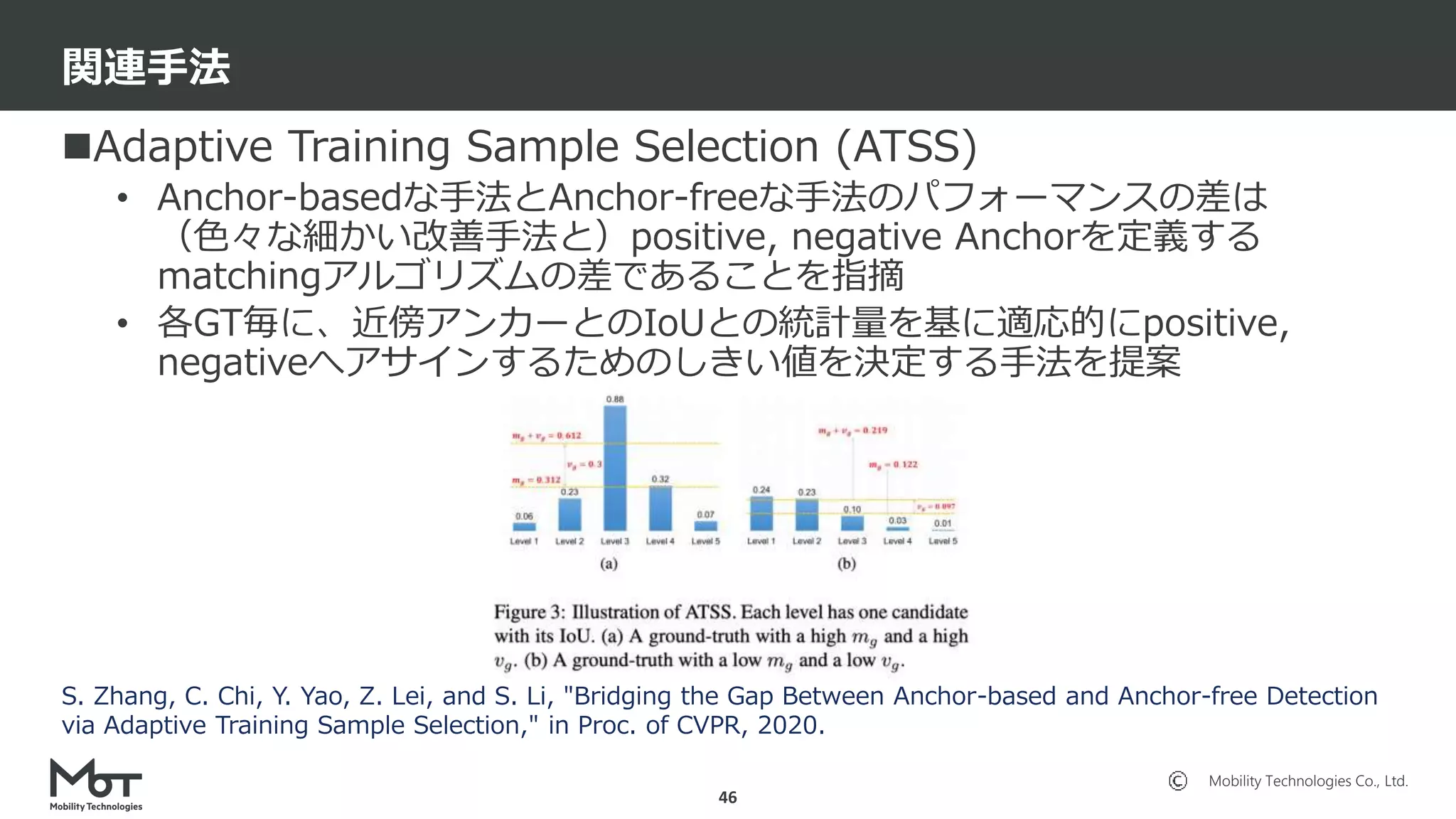 Mobility Technologies Co., Ltd.
Adaptive Training Sample Selection (ATSS)
• Anchor-basedな手法とAnchor-freeな手法のパフォーマンスの差は
（色々な細かい改善手法と）positive, negative Anchorを定義する
matchingアルゴリズムの差であることを指摘
• 各GT毎に、近傍アンカーとのIoUとの統計量を基に適応的にpositive,
negativeへアサインするためのしきい値を決定する手法を提案
関連手法
46
S. Zhang, C. Chi, Y. Yao, Z. Lei, and S. Li, "Bridging the Gap Between Anchor-based and Anchor-free Detection
via Adaptive Training Sample Selection," in Proc. of CVPR, 2020.
 