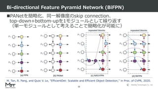 Mobility Technologies Co., Ltd.
PANetを簡略化、同一解像度のskip connection、
top-down+bottom-upを1モジュールとして繰り返す
（単一モジュールとして考えることで簡略化が可能に）
Bi-directional Feature Pyramid Network (BiFPN)
22
M. Tan, R. Pang, and Quoc V. Le, "EfficientDet: Scalable and Efficient Object Detection," in Proc. of CVPR, 2020.
 