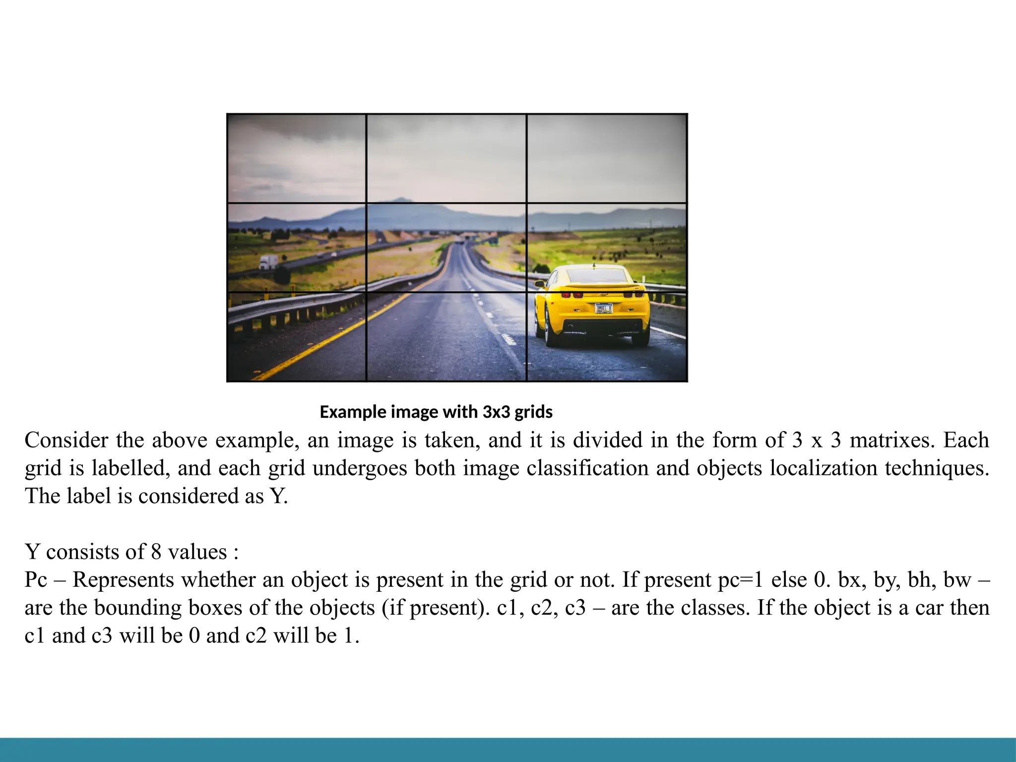 Example image with 3x3 grids
Consider the above example, an image is taken, and it is divided in the form of 3 x 3 matrixes. Each
grid is labelled, and each grid undergoes both image classification and objects localization techniques.
The label is considered as Y.
Y consists of 8 values :
Pc – Represents whether an object is present in the grid or not. If present pc=1 else 0. bx, by, bh, bw –
are the bounding boxes of the objects (if present). c1, c2, c3 – are the classes. If the object is a car then
c1 and c3 will be 0 and c2 will be 1.
 