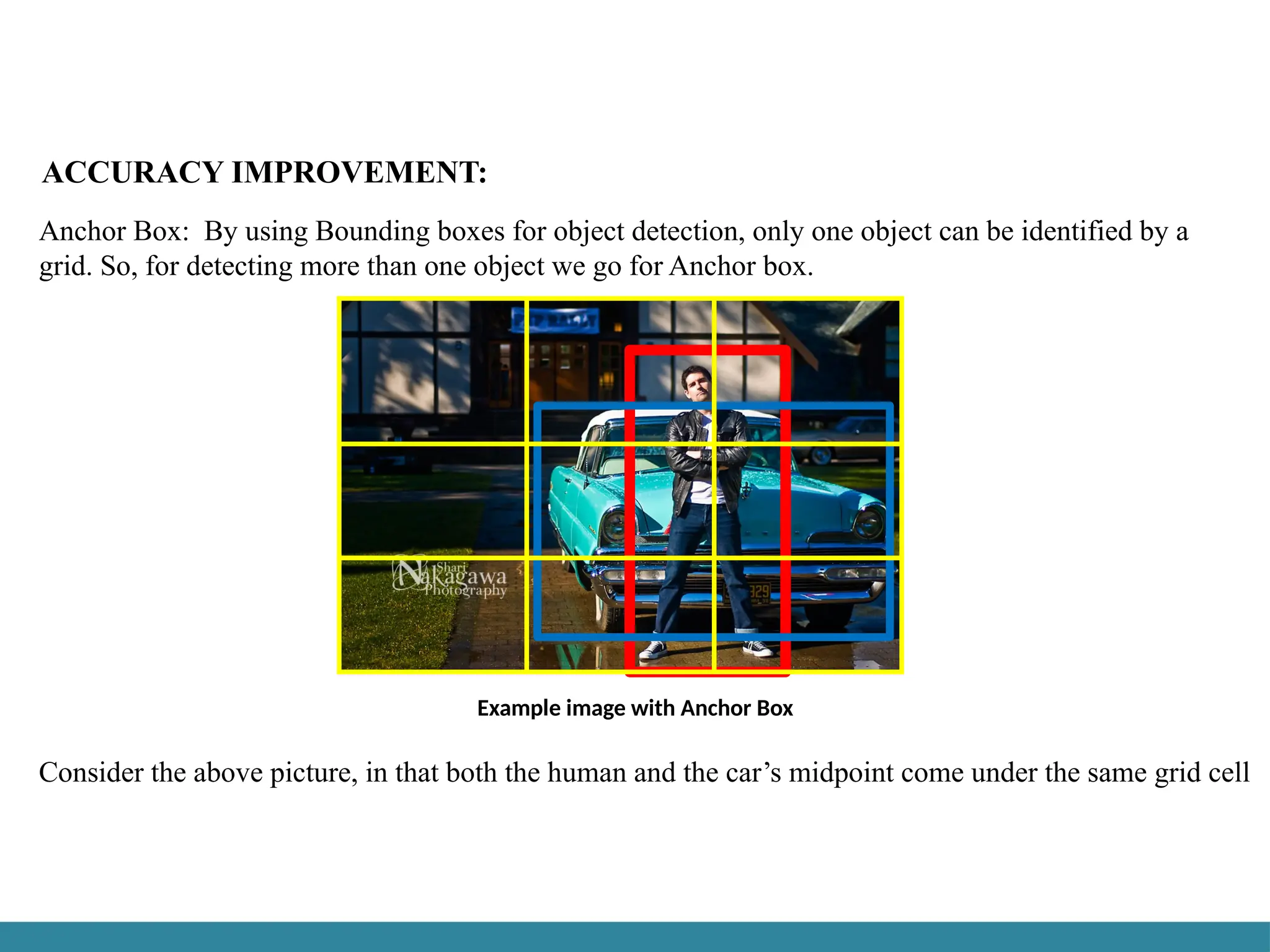 .
Anchor Box: By using Bounding boxes for object detection, only one object can be identified by a
grid. So, for detecting more than one object we go for Anchor box.
ACCURACY IMPROVEMENT:
Consider the above picture, in that both the human and the car’s midpoint come under the same grid cell
Example image with Anchor Box
 