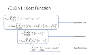 YOLO v1 : Cost Function
Classification Loss
Localization Loss
Confidence Loss
 