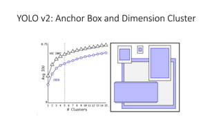 YOLO v2: Anchor Box and Dimension Cluster
 