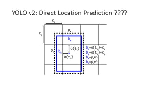 YOLO v2: Direct Location Prediction ????
 