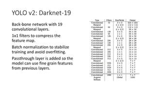 YOLO v2: Darknet-19
Back-bone network with 19
convolutional layers.
1x1 filters to compress the
feature map.
Batch normalization to stabilize
training and avoid overfitting.
Passthrough layer is added so the
model can use ﬁne grain features
from previous layers.
 