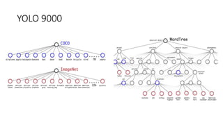 YOLO 9000
 