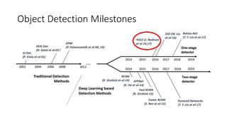 Object Detection Milestones
 
