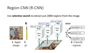Region-CNN (R-CNN)
Use selective search to extract just 2000 regions from the image.
 