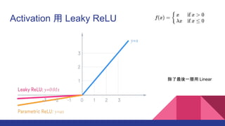 Activation  Leaky ReLU
һ Linear
 