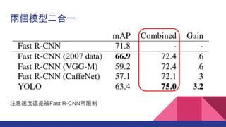 ɂģͶһ
עٶ߀ǱFast R-CNN
 