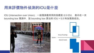 ÁurɜyIOUʲN
IOU (Intersection over Union)һAyõָ 0.5 IOU ʾһ
bounding box AyУԓ bounding box  IOU > 0.5 rAyɹ
 