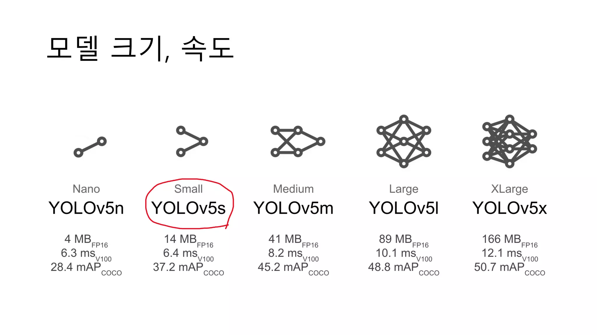 모델 크기, 속도
 