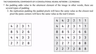 In-Depth Analysis of YOLOv8 Architecture and Its Core Blocks | PPTX