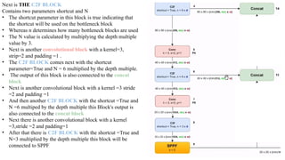 In-Depth Analysis of YOLOv8 Architecture and Its Core Blocks | PPTX