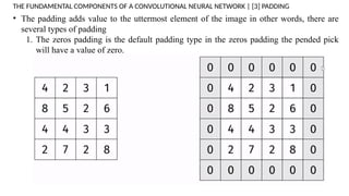 In-Depth Analysis of YOLOv8 Architecture and Its Core Blocks | PPTX