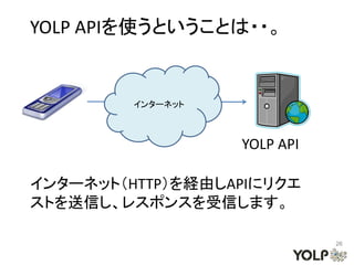 YOLP APIを使うということは・・。


         インターネット



                   YOLP API

インターネット（HTTP）を経由しAPIにリクエ
ストを送信し、レスポンスを受信します。

                              26
 