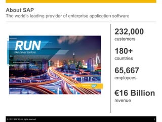 About SAP
The world’s leading provider of enterprise application software


                                                       232,000
                                                       customers

                                                       180+
                                                       countries

                                                       65,667
                                                       employees


                                                       €16 Billion
                                                       revenue


©  2013 SAP AG. All rights reserved.                               2
 