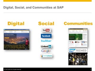 Digital, Social, and Communities at SAP




       Digital                         Social   Communities




©  2013 SAP AG. All rights reserved.                      3
 