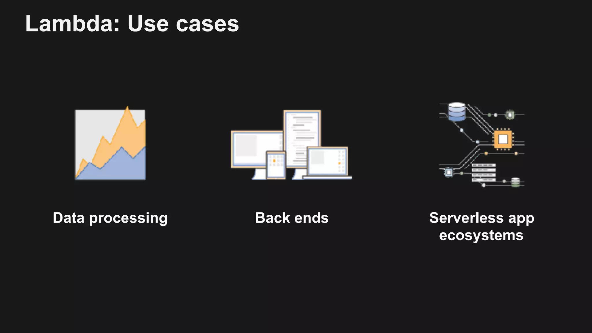 Lambda: Use cases Serverless app ecosystems Data processing Back ends 