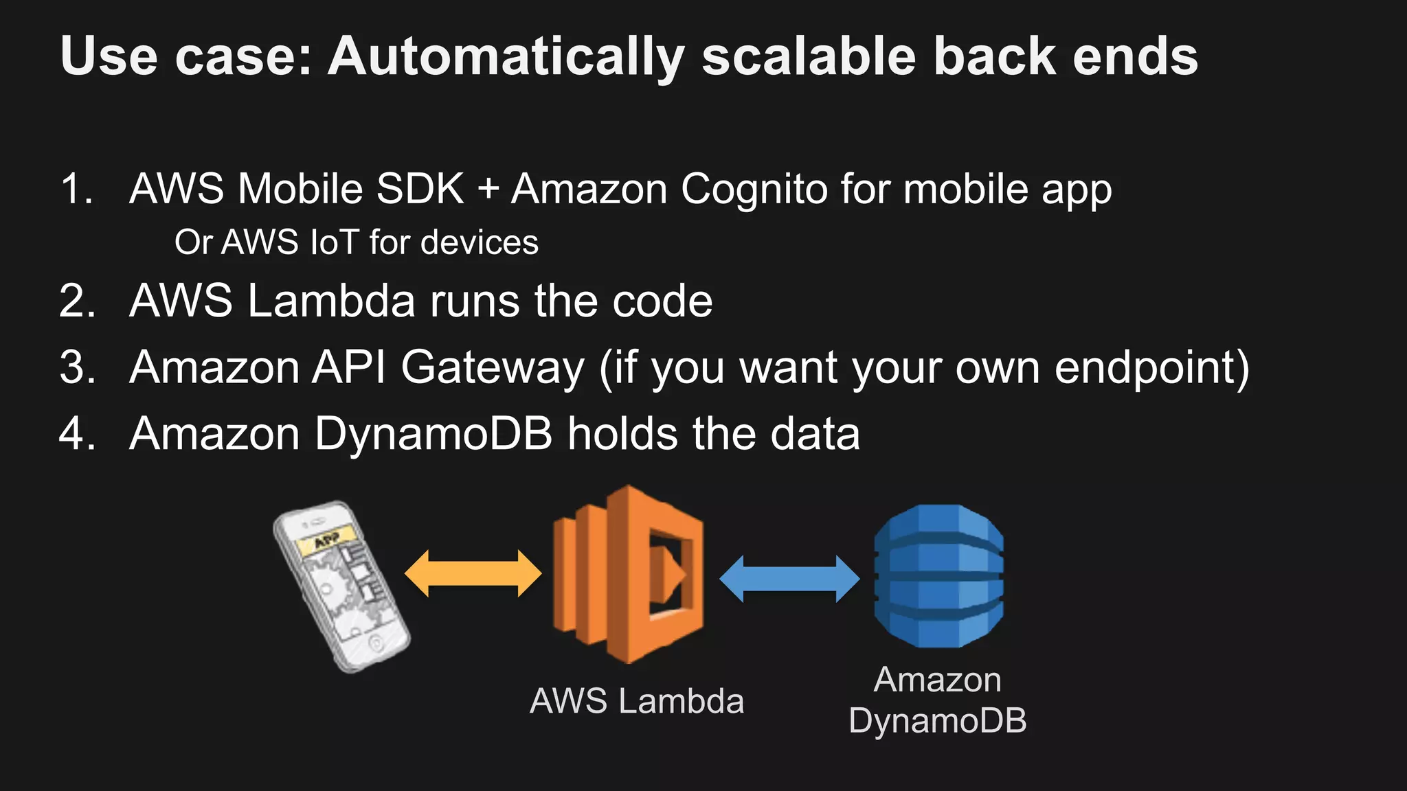 Use case: Automatically scalable back ends 1. AWS Mobile SDK + Amazon Cognito for mobile app Or AWS IoT for devices 2. AWS Lambda runs the code 3. Amazon API Gateway (if you want your own endpoint) 4. Amazon DynamoDB holds the data AWS Lambda Amazon DynamoDB 