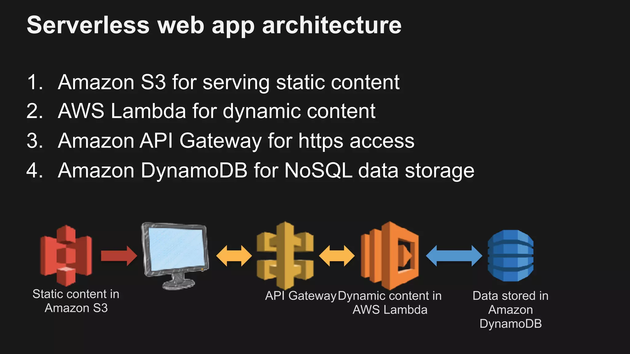 Serverless web app architecture 1. Amazon S3 for serving static content 2. AWS Lambda for dynamic content 3. Amazon API Gateway for https access 4. Amazon DynamoDB for NoSQL data storage Dynamic content in AWS Lambda Data stored in Amazon DynamoDB API GatewayStatic content in Amazon S3 