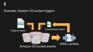 §
Example: Amazon S3 bucket triggers
Amazon S3 bucket events
Original object
Compressed object
1
2
3
AWS Lambda
 