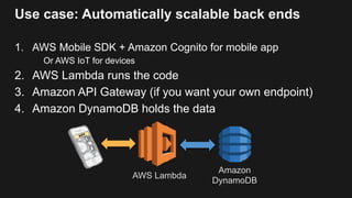 Use case: Automatically scalable back ends
1. AWS Mobile SDK + Amazon Cognito for mobile app
Or AWS IoT for devices
2. AWS Lambda runs the code
3. Amazon API Gateway (if you want your own endpoint)
4. Amazon DynamoDB holds the data
AWS Lambda
Amazon
DynamoDB
 