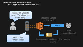 Use case: New app ecosystems: 
Alexa apps + Slack = serverless bots!
Alexa, tell Slack to
send, “I’m giving the
demo now.”
Message retrieval through scheduled
polling
Kevin says,  
“Break a leg!”
Message upload
(via Slack API)
Team 
(channel users)
Slack
 