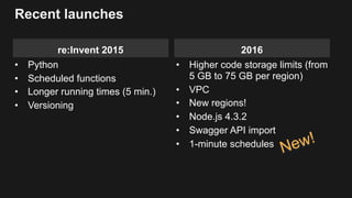 re:Invent 2015
• Python
• Scheduled functions
• Longer running times (5 min.)
• Versioning
Recent launches
2016
• Higher code storage limits (from
5 GB to 75 GB per region)
• VPC
• New regions!
• Node.js 4.3.2
• Swagger API import
• 1-minute schedules
New!
 