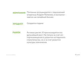 28 из 64ВЫСШАЯ ШКОЛА БРЕНДИНГА
ПРОДУКТ
КОМПАНИЯ
РЫНОК
Создается годами
Питомник ассоциируется с персоналией
владельца Андрея Ромахова, и восприни-
мается как семейный бизнес.
Активно растет. И прогнозируется его
дальнейший рост. Не только за счет им-
портозамещения и развития коттеджного
строительства, но и за счет развития
культуры озеленения.
 