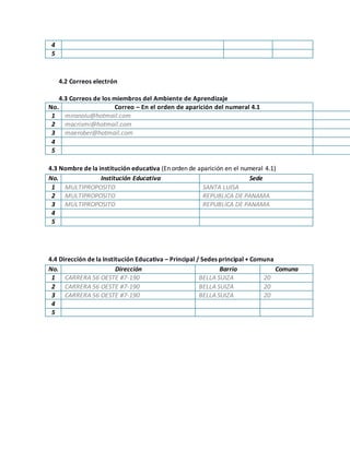 4
5
4.2 Correos electrón
4.3 Correos de los miembros del Ambiente de Aprendizaje
No. Correo – En el orden de aparición del numeral 4.1
1 miranolu@hotmail.com
2 macrismi@hotmail.com
3 maerober@hotmail.com
4
5
4.3 Nombre de la institución educativa (En orden de aparición en el numeral 4.1)
No. Institución Educativa Sede
1 MULTIPROPOSITO SANTA LUISA
2 MULTIPROPOSITO REPUBLICA DE PANAMA
3 MULTIPROPOSITO REPUBLICA DE PANAMA
4
5
4.4 Dirección de la Institución Educativa – Principal / Sedes principal + Comuna
No. Dirección Barrio Comuna
1 CARRERA 56 OESTE #7-190 BELLA SUIZA 20
2 CARRERA 56 OESTE #7-190 BELLA SUIZA 20
3 CARRERA 56 OESTE #7-190 BELLA SUIZA 20
4
5
 
