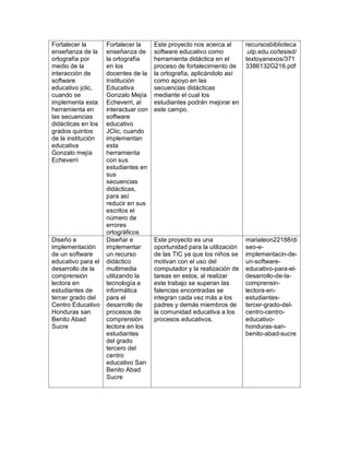 Fortalecer la
enseñanza de la
ortografía por
medio de la
interacción de
software
educativo jclic,
cuando se
implementa esta
herramienta en
las secuencias
didácticas en los
grados quintos
de la institución
educativa
Gonzalo mejía
Echeverri
Fortalecer la
enseñanza de
la ortografía
en los
docentes de la
Institución
Educativa
Gonzalo Mejía
Echeverri, al
interactuar con
software
educativo
JClic, cuando
implementan
esta
herramienta
con sus
estudiantes en
sus
secuencias
didácticas,
para así
reducir en sus
escritos el
número de
errores
ortográficos
Este proyecto nos acerca al
software educativo como
herramienta didáctica en el
proceso de fortalecimiento de
la ortografía, aplicándolo así
como apoyo en las
secuencias didácticas
mediante el cual los
estudiantes podrán mejorar en
este campo.
recursosbiblioteca
.utp.edu.co/tesisd/
textoyanexos/371
3386132G216.pdf
Diseño e
implementación
de un software
educativo para el
desarrollo de la
comprensión
lectora en
estudiantes de
tercer grado del
Centro Educativo
Honduras san
Benito Abad
Sucre
Diseñar e
implementar
un recurso
didáctico
multimedia
utilizando la
tecnología e
informática
para el
desarrollo de
procesos de
comprensión
lectora en los
estudiantes
del grado
tercero del
centro
educativo San
Benito Abad
Sucre
Este proyecto es una
oportunidad para la utilización
de las TIC ya que los niños se
motivan con el uso del
computador y la realización de
tareas en estos, al realizar
este trabajo se superan las
falencias encontradas se
integran cada vez más a los
padres y demás miembros de
la comunidad educativa a los
procesos educativos.
marialeon22188/di
seo-e-
implementacin-de-
un-software-
educativo-para-el-
desarrollo-de-la-
comprensin-
lectora-en-
estudiantes-
tercer-grado-del-
centro-centro-
educativo-
honduras-san-
benito-abad-sucre
 