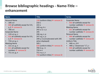© 2019 Ex Libris | Confidential & Proprietary
27
SeriesTitleName
Corporate Name
• 810 all subfields except for
number subfields  remove $t
Meeting Name
• 811 all subfields except for
number subfields  remove $t
Personal Name
• 800 all subfields except for
number subfields  remove $t
Uniform Title
• 440 a-z, 0-9
• 490 a, l (lowercase "L"), v
• 830 all subfields except for
number subfields  remove $t
130 (uniform titles)  remove $t
210 a
222 a
240 a-g, k-s
242 a, b, n, p
245
246 a-g, n, p
247 a-g, n, p
249 a, b (concatenated with 245
when displayed)
505 t
630 (uniform titles)  remove $t
700 m-p, r-t
710 m-t
711 n-p, s, t
730 (uniform titles)  remove $t
Personal Name
• 100 a-d
• 600 all subfields except for 0-9,
e, E  remove $t
• 700 a-d
Corporate Name
• 110 a-d, g, n
• 610 all subfields except for 0-9,
e, E  remove $t
• 710 a-d, g, n
Meeting Name
• 111 a-e, g, n
• 611 all subfields except for
numbers  remove $t
• 711 a-e, g, n
Browse bibliographic headings - Name-Title –
enhancement
 