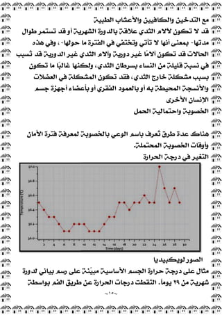 ‫ﻃﻮﺍﻝ‬ ‫ﺗﺴﺘﻤﺮ‬ ‫ﻗﺪ‬ ‫ﺃﻭ‬ ‫ﺍﻟﺸﻬﺮﻳﺔ‬ ‫ﺑﺎﻟﺪﻭﺭﺓ‬ ‫ﻋﻼﻗﺔ‬ ‫ﺍﻟﺜﺪﻱ‬ ‫ﻵﻻﻡ‬ ‫ﺗﻜﻮﻥ‬ ‫ﻻ‬ ‫ﻗﺪ‬
‫ﺣﻮﻟﻬﺎ‬ ‫ﻣﺎ‬ ‫ﺍﻟﻔﺘﺮﺓ‬ ‫ﻓﻲ‬ ‫ﻭﺗﺨﺘﻔﻲ‬ ‫ﺗﺄﺗﻲ‬ ‫ﻻ‬ ‫ﺃﻧﻬﺎ‬ ‫ﺑﻤﻌﻨﻰ‬
-
‫ﻫﺬﻩ‬ ‫ﻭﻓﻲ‬ ،
‫ﺴﺒﺐ‬
‫ﺗ‬ ‫ﻗﺪ‬ ‫ﺍﻟﺪﻭﺭﻳﺔ‬ ‫ﻏﻴﺮ‬ ‫ﺍﻟﺜﺪﻱ‬ ‫ﻭﺁﻻﻡ‬ ‫ﻳﺔ‬
‫ﺗﻜﻮﻥ‬ ‫ﻣﺎ‬ ‫ﺎ‬
‫ﺒ‬‫ﻏﺎﻟ‬ ‫ﻭﻟﻜﻨﻬﺎ‬ ،‫ﺍﻟﺜﺪﻱ‬ ‫ﺑﺴﺮﻃﺎﻥ‬ ‫ﺍﻟﻨﺴﺎﺀ‬ ‫ﻣﻦ‬ ‫ﻗﻠﻴﻠﺔ‬ ‫ﻧﺴﺒﺔ‬ ‫ﻓﻲ‬
‫ﺍﻟﻌﻀﻼﺕ‬ ‫ﻓﻲ‬ ‫ﺍﻟﻤﺸﻜﻠﺔ‬ ‫ﺗﻜﻮﻥ‬ ‫ﻓﻘﺪ‬ ،‫ﺍﻟﺜﺪﻱ‬ ‫ﺧﺎﺭﺝ‬ ‫ﻣﺸﻜﻠﺔ‬ ‫ﺑﺴﺒﺐ‬
‫ﺟﺴﻢ‬ ‫ﺃﺟﻬﺰﺓ‬ ‫ﺑﺄﻋﻀﺎﺀ‬ ‫ﺃﻭ‬ ‫ﺍﻟﻔﻘﺮﻱ‬ ‫ﺑﺎﻟﻌﻤﻮﺩ‬ ‫ﺃﻭ‬ ‫ﺑﻪ‬ ‫ﺍﻟﻤﺤﻴﻄﺔ‬ ‫ﻭﺍﻷﻧﺴﺠﺔ‬
‫ﺍﻷﻣﺎﻥ‬ ‫ﻓﺘﺮﺓ‬ ‫ﻟﻤﻌﺮﻓﺔ‬ ‫ﺑﺎﻟﺨﺼﻮﺑﺔ‬ ‫ﺍﻟﻮﻋﻲ‬ ‫ﺑﺎﺳﻢ‬ ‫ﻌﺮﻑ‬
‫ﺗ‬ ‫ﺮﻕ‬
‫ﻟﺪﻭﺭﺓ‬ ‫ﺑﻴﺎﻧﻲ‬ ‫ﺭﺳﻢ‬ ‫ﻋﻠﻰ‬ ‫ﻨﺔ‬
‫ﻴ‬‫ﻣﺒ‬ ‫ﺍﻷﺳﺎﺳﻴﺔ‬ ‫ﺍﻟﺠﺴﻢ‬ ‫ﺣﺮﺍﺭﺓ‬ ‫ﺩﺭﺟﺔ‬ ‫ﻋﻠﻰ‬ ‫ﻣﺜﺎﻝ‬
‫ﺑﻮﺍﺳﻄﺔ‬ ‫ﺍﻟﻔﻢ‬ ‫ﻃﺮﻳﻖ‬ ‫ﻋﻦ‬ ‫ﺍﻟﺤﺮﺍﺭﺓ‬ ‫ﺩﺭﺟﺎﺕ‬ ‫ﺍﻟﺘﻘﻄﺖ‬
~
١٥
~
‫ﺍﻟﻄﺒﻴﺔ‬ ‫ﻭﺍﻷﻋﺸﺎﺏ‬ ‫ﻭﺍﻟﻜﺎﻓﻴﻴﻦ‬ ‫ﺍﻟﺘﺪﺧﻴﻦ‬ ‫ﻣﻊ‬
‫ﻃﻮﺍﻝ‬ ‫ﺗﺴﺘﻤﺮ‬ ‫ﻗﺪ‬ ‫ﺃﻭ‬ ‫ﺍﻟﺸﻬﺮﻳﺔ‬ ‫ﺑﺎﻟﺪﻭﺭﺓ‬ ‫ﻋﻼﻗﺔ‬ ‫ﺍﻟﺜﺪﻱ‬ ‫ﻵﻻﻡ‬ ‫ﺗﻜﻮﻥ‬ ‫ﻻ‬ ‫ﻗﺪ‬
‫ﺣﻮﻟﻬﺎ‬ ‫ﻣﺎ‬ ‫ﺍﻟﻔﺘﺮﺓ‬ ‫ﻓﻲ‬ ‫ﻭﺗﺨﺘﻔﻲ‬ ‫ﺗﺄﺗﻲ‬ ‫ﻻ‬ ‫ﺃﻧﻬﺎ‬ ‫ﺑﻤﻌﻨﻰ‬
‫ﺩﻭﺭ‬ ‫ﻏﻴﺮ‬ ‫ﺎ‬
‫ﻣ‬‫ﺁﻻ‬ ‫ﺗﻜﻮﻥ‬ ‫ﻗﺪ‬ ‫ﺍﻟﺤﺎﻻﺕ‬
‫ﺴﺒﺐ‬
‫ﺗ‬ ‫ﻗﺪ‬ ‫ﺍﻟﺪﻭﺭﻳﺔ‬ ‫ﻏﻴﺮ‬ ‫ﺍﻟﺜﺪﻱ‬ ‫ﻭﺁﻻﻡ‬ ‫ﻳﺔ‬
‫ﺗﻜﻮﻥ‬ ‫ﻣﺎ‬ ‫ﺎ‬
‫ﺒ‬‫ﻏﺎﻟ‬ ‫ﻭﻟﻜﻨﻬﺎ‬ ،‫ﺍﻟﺜﺪﻱ‬ ‫ﺑﺴﺮﻃﺎﻥ‬ ‫ﺍﻟﻨﺴﺎﺀ‬ ‫ﻣﻦ‬ ‫ﻗﻠﻴﻠﺔ‬ ‫ﻧﺴﺒﺔ‬ ‫ﻓﻲ‬
‫ﺍﻟﻌﻀﻼﺕ‬ ‫ﻓﻲ‬ ‫ﺍﻟﻤﺸﻜﻠﺔ‬ ‫ﺗﻜﻮﻥ‬ ‫ﻓﻘﺪ‬ ،‫ﺍﻟﺜﺪﻱ‬ ‫ﺧﺎﺭﺝ‬ ‫ﻣﺸﻜﻠﺔ‬ ‫ﺑﺴﺒﺐ‬
‫ﺟﺴﻢ‬ ‫ﺃﺟﻬﺰﺓ‬ ‫ﺑﺄﻋﻀﺎﺀ‬ ‫ﺃﻭ‬ ‫ﺍﻟﻔﻘﺮﻱ‬ ‫ﺑﺎﻟﻌﻤﻮﺩ‬ ‫ﺃﻭ‬ ‫ﺑﻪ‬ ‫ﺍﻟﻤﺤﻴﻄﺔ‬ ‫ﻭﺍﻷﻧﺴﺠﺔ‬
‫ﺍﻟﺤﻤﻞ‬ ‫ﻭﺍﺣﺘﻤﺎﻟﻴﺔ‬ ‫ﺍﻟﺨﺼﻮﺑﺔ‬
‫ﺍﻷﻣﺎﻥ‬ ‫ﻓﺘﺮﺓ‬ ‫ﻟﻤﻌﺮﻓﺔ‬ ‫ﺑﺎﻟﺨﺼﻮﺑﺔ‬ ‫ﺍﻟﻮﻋﻲ‬ ‫ﺑﺎﺳﻢ‬ ‫ﻌﺮﻑ‬
‫ﺗ‬ ‫ﺮﻕ‬
‫ﺍﻟﻤﺤﺘﻤﻠﺔ‬ ‫ﺍﻟﺨﺼﻮﺑﺔ‬ ‫ﻭﺃﻭﻗﺎﺕ‬
.
‫ﺍﻟﺤﺮﺍﺭﺓ‬ ‫ﺩﺭﺟﺔ‬ ‫ﻓﻲ‬ ‫ﺍﻟﺘﻐﻴﺮ‬
‫ﻟﻮﻳﻜﺒﻴﺪﻳﺎ‬ ‫ﺍﻟﺼﻮﺭ‬
‫ﻟﺪﻭﺭﺓ‬ ‫ﺑﻴﺎﻧﻲ‬ ‫ﺭﺳﻢ‬ ‫ﻋﻠﻰ‬ ‫ﻨﺔ‬
‫ﻴ‬‫ﻣﺒ‬ ‫ﺍﻷﺳﺎﺳﻴﺔ‬ ‫ﺍﻟﺠﺴﻢ‬ ‫ﺣﺮﺍﺭﺓ‬ ‫ﺩﺭﺟﺔ‬ ‫ﻋﻠﻰ‬ ‫ﻣﺜﺎﻝ‬
‫ﹰ‬
‫ﺎ‬‫ﻳﻮﻣ‬
.
‫ﺑﻮﺍﺳﻄﺔ‬ ‫ﺍﻟﻔﻢ‬ ‫ﻃﺮﻳﻖ‬ ‫ﻋﻦ‬ ‫ﺍﻟﺤﺮﺍﺭﺓ‬ ‫ﺩﺭﺟﺎﺕ‬ ‫ﺍﻟﺘﻘﻄﺖ‬
‫ﺍﻟﻄﺒﻴﺔ‬ ‫ﻭﺍﻷﻋﺸﺎﺏ‬ ‫ﻭﺍﻟﻜﺎﻓﻴﻴﻦ‬ ‫ﺍﻟﺘﺪﺧﻴﻦ‬ ‫ﻣﻊ‬
‫ﻃﻮﺍﻝ‬ ‫ﺗﺴﺘﻤﺮ‬ ‫ﻗﺪ‬ ‫ﺃﻭ‬ ‫ﺍﻟﺸﻬﺮﻳﺔ‬ ‫ﺑﺎﻟﺪﻭﺭﺓ‬ ‫ﻋﻼﻗﺔ‬ ‫ﺍﻟﺜﺪﻱ‬ ‫ﻵﻻﻡ‬ ‫ﺗﻜﻮﻥ‬ ‫ﻻ‬ ‫ﻗﺪ‬
‫ﻣﺪﺗﻬﺎ‬
-
‫ﺣﻮﻟﻬﺎ‬ ‫ﻣﺎ‬ ‫ﺍﻟﻔﺘﺮﺓ‬ ‫ﻓﻲ‬ ‫ﻭﺗﺨﺘﻔﻲ‬ ‫ﺗﺄﺗﻲ‬ ‫ﻻ‬ ‫ﺃﻧﻬﺎ‬ ‫ﺑﻤﻌﻨﻰ‬
‫ﺩﻭﺭ‬ ‫ﻏﻴﺮ‬ ‫ﺎ‬
‫ﻣ‬‫ﺁﻻ‬ ‫ﺗﻜﻮﻥ‬ ‫ﻗﺪ‬ ‫ﺍﻟﺤﺎﻻﺕ‬
‫ﺗﻜﻮﻥ‬ ‫ﻣﺎ‬ ‫ﺎ‬
‫ﺒ‬‫ﻏﺎﻟ‬ ‫ﻭﻟﻜﻨﻬﺎ‬ ،‫ﺍﻟﺜﺪﻱ‬ ‫ﺑﺴﺮﻃﺎﻥ‬ ‫ﺍﻟﻨﺴﺎﺀ‬ ‫ﻣﻦ‬ ‫ﻗﻠﻴﻠﺔ‬ ‫ﻧﺴﺒﺔ‬ ‫ﻓﻲ‬
‫ﺍﻟﻌﻀﻼﺕ‬ ‫ﻓﻲ‬ ‫ﺍﻟﻤﺸﻜﻠﺔ‬ ‫ﺗﻜﻮﻥ‬ ‫ﻓﻘﺪ‬ ،‫ﺍﻟﺜﺪﻱ‬ ‫ﺧﺎﺭﺝ‬ ‫ﻣﺸﻜﻠﺔ‬ ‫ﺑﺴﺒﺐ‬
‫ﺟﺴﻢ‬ ‫ﺃﺟﻬﺰﺓ‬ ‫ﺑﺄﻋﻀﺎﺀ‬ ‫ﺃﻭ‬ ‫ﺍﻟﻔﻘﺮﻱ‬ ‫ﺑﺎﻟﻌﻤﻮﺩ‬ ‫ﺃﻭ‬ ‫ﺑﻪ‬ ‫ﺍﻟﻤﺤﻴﻄﺔ‬ ‫ﻭﺍﻷﻧﺴﺠﺔ‬
‫ﺍﻷﺧﺮﻯ‬ ‫ﺍﻹﻧﺴﺎﻥ‬
‫ﺍﻟﺤﻤﻞ‬ ‫ﻭﺍﺣﺘﻤﺎﻟﻴﺔ‬ ‫ﺍﻟﺨﺼﻮﺑﺔ‬
‫ﻃ‬ ‫ﻋﺪﺓ‬ ‫ﻫﻨﺎﻙ‬
‫ﺍﻷﻣﺎﻥ‬ ‫ﻓﺘﺮﺓ‬ ‫ﻟﻤﻌﺮﻓﺔ‬ ‫ﺑﺎﻟﺨﺼﻮﺑﺔ‬ ‫ﺍﻟﻮﻋﻲ‬ ‫ﺑﺎﺳﻢ‬ ‫ﻌﺮﻑ‬
‫ﺗ‬ ‫ﺮﻕ‬
‫ﺍﻟﻤﺤﺘﻤﻠﺔ‬ ‫ﺍﻟﺨﺼﻮﺑﺔ‬ ‫ﻭﺃﻭﻗﺎﺕ‬
‫ﺍﻟﺤﺮﺍﺭﺓ‬ ‫ﺩﺭﺟﺔ‬ ‫ﻓﻲ‬ ‫ﺍﻟﺘﻐﻴﺮ‬
‫ﻟﻮﻳﻜﺒﻴﺪﻳﺎ‬ ‫ﺍﻟﺼﻮﺭ‬
‫ﻟﺪﻭﺭﺓ‬ ‫ﺑﻴﺎﻧﻲ‬ ‫ﺭﺳﻢ‬ ‫ﻋﻠﻰ‬ ‫ﻨﺔ‬
‫ﻴ‬‫ﻣﺒ‬ ‫ﺍﻷﺳﺎﺳﻴﺔ‬ ‫ﺍﻟﺠﺴﻢ‬ ‫ﺣﺮﺍﺭﺓ‬ ‫ﺩﺭﺟﺔ‬ ‫ﻋﻠﻰ‬ ‫ﻣﺜﺎﻝ‬
‫ﻣﻦ‬ ‫ﺷﻬﺮﻳﺔ‬
٢٩
‫ﹰ‬
‫ﺎ‬‫ﻳﻮﻣ‬
 