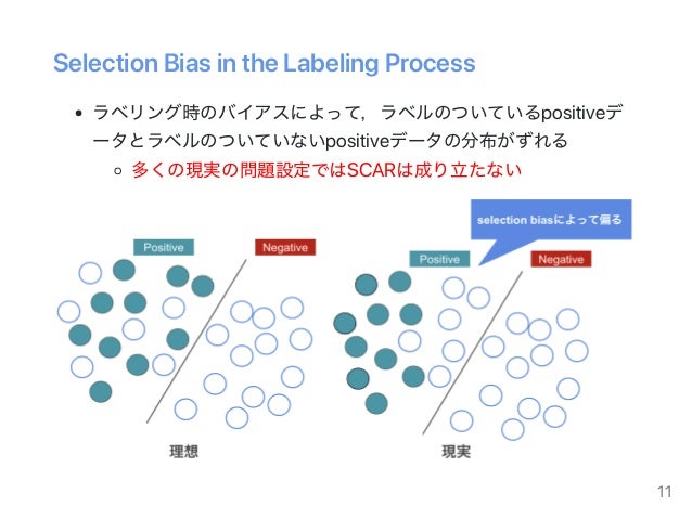 Ridge I 論文読み会 Iclr19における不完全ラベル学習