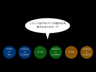 STDIN
or
Not
STDOUT
or
STDERR
STDIN
STDOUT
or
STDERR
STDIN
STDOUT
or
STDERR
こういう並びのパイプの配列を用
意すればできる…!?
 