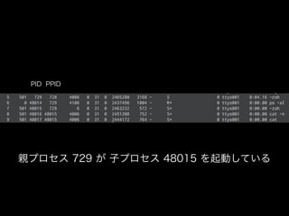 PPIDPID
親プロセス 729 が 子プロセス 48015 を起動している
 