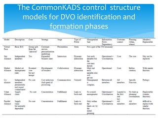 The CommonKADS control structure
models for DVO identification and
formation phases
 