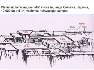 Planul sitului Yonaguni, aflat in ocean, langa Okinawa, Japonia, 10.000 de ani i.H. vechime, neinvestigat complet 