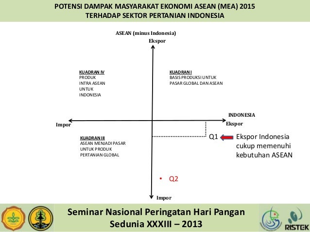 Yonariza dampak mea thd pertanian indonesia