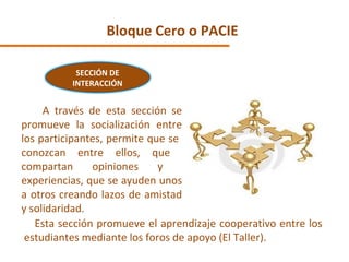 Bloque Cero o PACIE A través de esta sección se promueve la socialización entre los participantes, permite que se  conozcan entre ellos, que  compartan opiniones y  experiencias, que se ayuden unos a otros creando lazos de amistad y solidaridad. Esta sección promueve el aprendizaje cooperativo entre los estudiantes mediante los foros de apoyo (El Taller). SECCIÓN DE INTERACCIÓN 