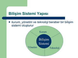 Yönetim Bilişim Sistemleri | PPT