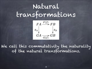 Natural 
transformations 
We call this commutativity the naturality 
of the natural transformations. 
8 
 