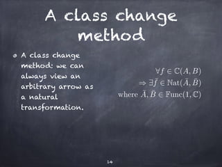 A class change 
method 
A class change 
method: we can 
always view an 
arbitrary arrow as 
a natural 
transformation. 
14 
8f 2 C(A,B) 
) 9 ¯ f 2 Nat( ¯ A, ¯B 
) 
where ¯ A, ¯B 
2 Func(1,C) 
 