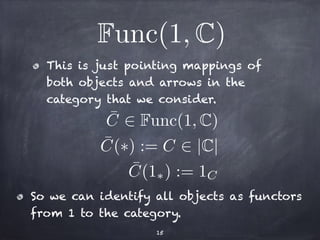 Func(1,C) 
This is just pointing mappings of 
both objects and arrows in the 
category that we consider. 
¯ C 2 Func(1,C) 
¯ C(⇤) := C 2 |C| 
¯ C(1⇤) := 1C 
So we can identify all objects as functors 
from 1 to the category. 
15 
 